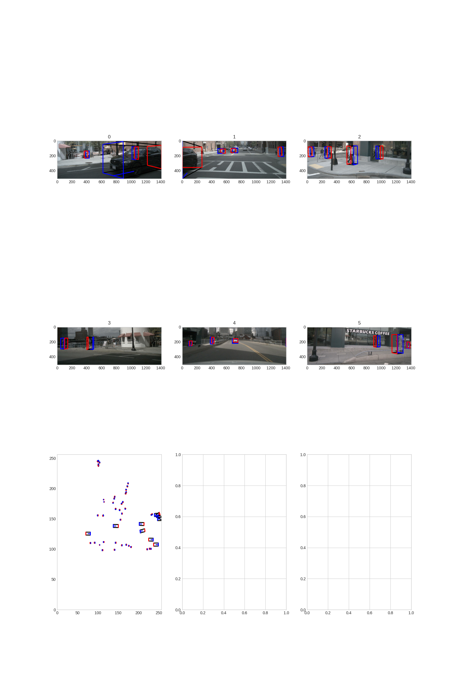 地平线 bev_cft_efficientnetb3 参考算法-v1.2.1