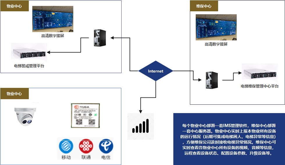 Description
