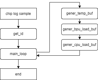 ../../_images/chip_log_sample_api.drawio.png