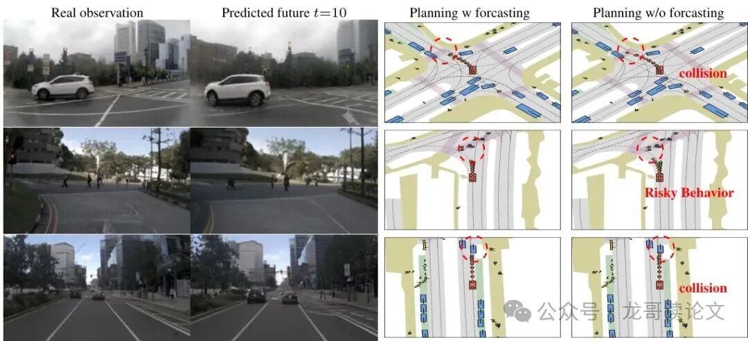 训练中是否包含未来预测的规划结果比较