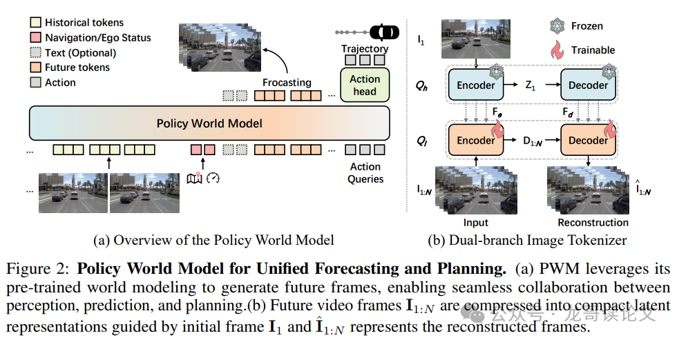 项目整体架构图