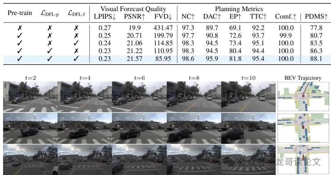 NVASIM上的解码未来帧预测和对应BEV轨迹可视化