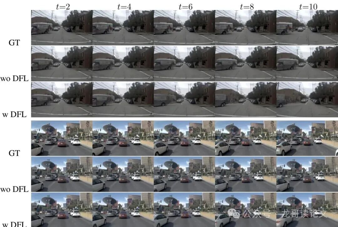 动态焦点损失效果对比可视化