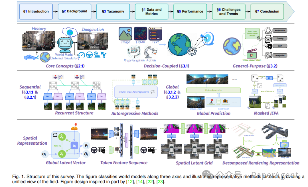Fig-1 论文整体框架