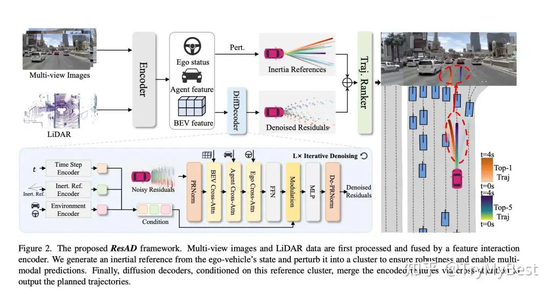 图2:ResAD整体架构