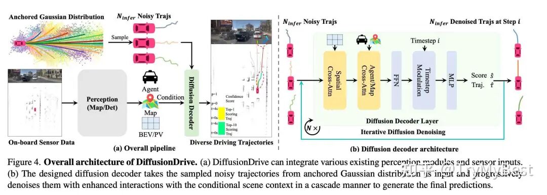 图1: diffisonDrive整体架构
