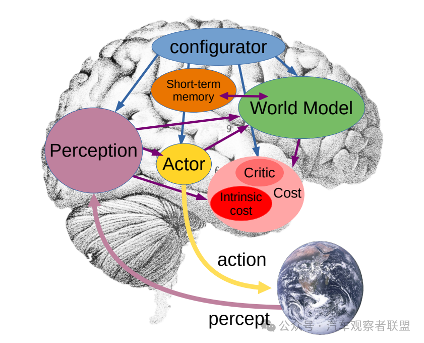 Sora号称的世界模型到底是个啥?_sora把世界建模-CSDN博客