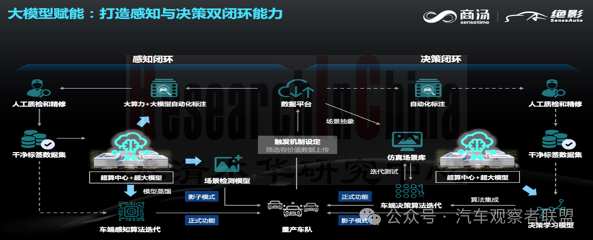 2023年自动驾驶数据闭环研究报告 >> 水清木华研究中心