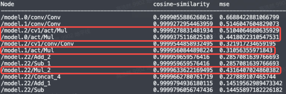 节点量化敏感度信息